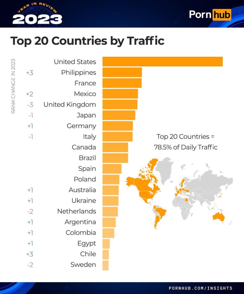 Top 20 countries in Adult affiliate marketing