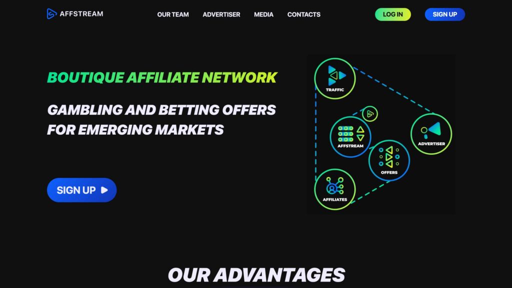 Affstream Affiliate Network in the South Africa