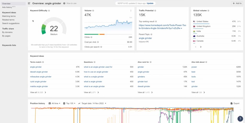 Ahrefs Keywords Explorer