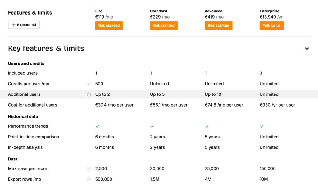 Ahrefs Pricing