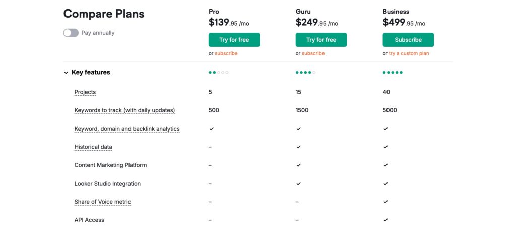 Semrush Pricing