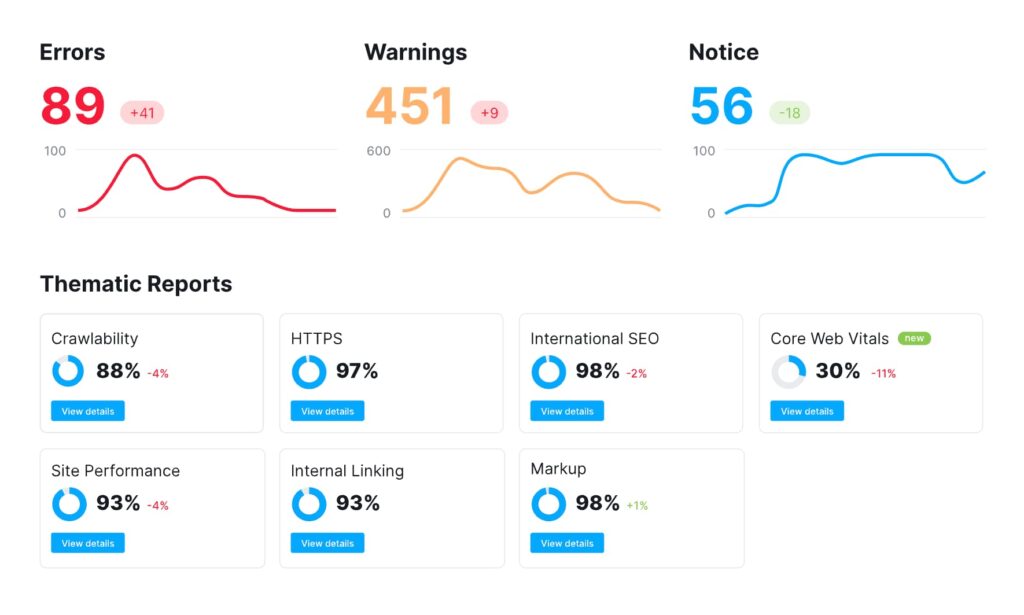 Semrush SEO Audit Feature
